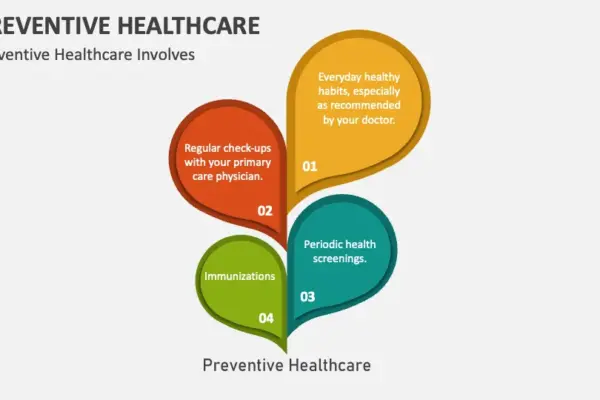 Preventive Healthcare Programs Gain Global Attention